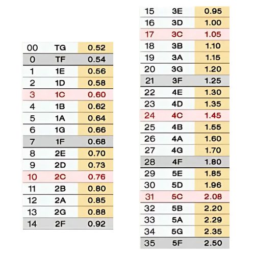 Pedál hárfahúr Bow Brand Natural Gut (bélhúr) 0. oktáv G