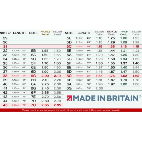 Pedál hárfahúr Bow Brand Fémhúr 6. oktáv E
