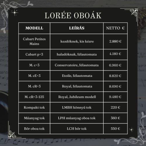 Lorée oboák